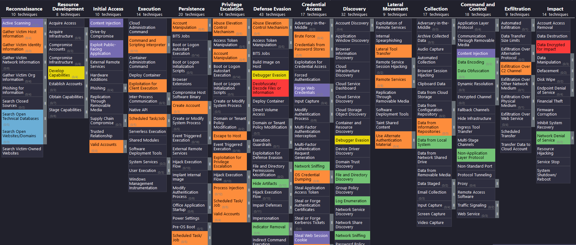 heat_map